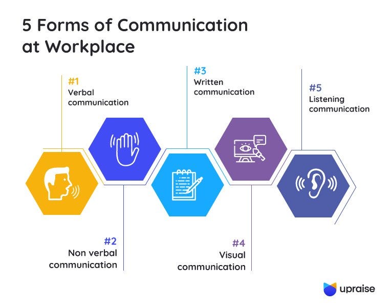 5 Ways to Effectively Communicate With Employees | Entrepreneur 5 Ways to Effectively Communicate With Employees | Entrepreneur