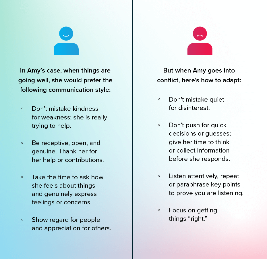 Understand Workplace Conflict To Communicate Effectively - Douma