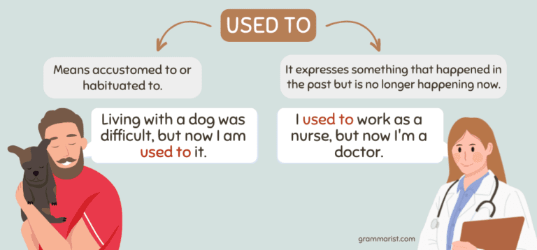 Used To or Use To? - Meaning and Examples