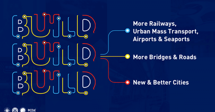 “Build, Build, Build” – How it Started; How it’s Going