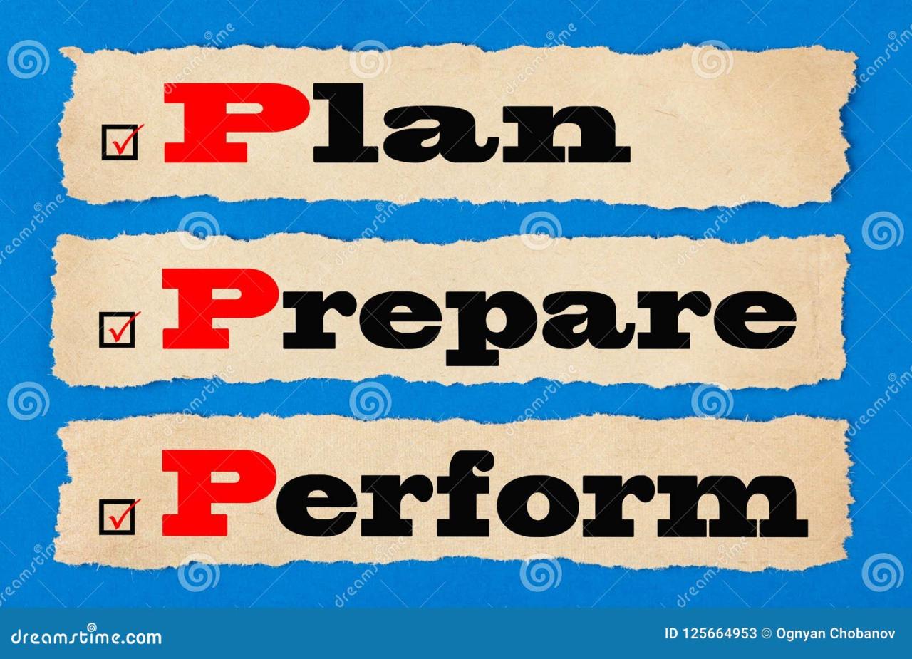 Plan Prepare Practice Perform Signs Get Stock Motion Graphics SBV ...